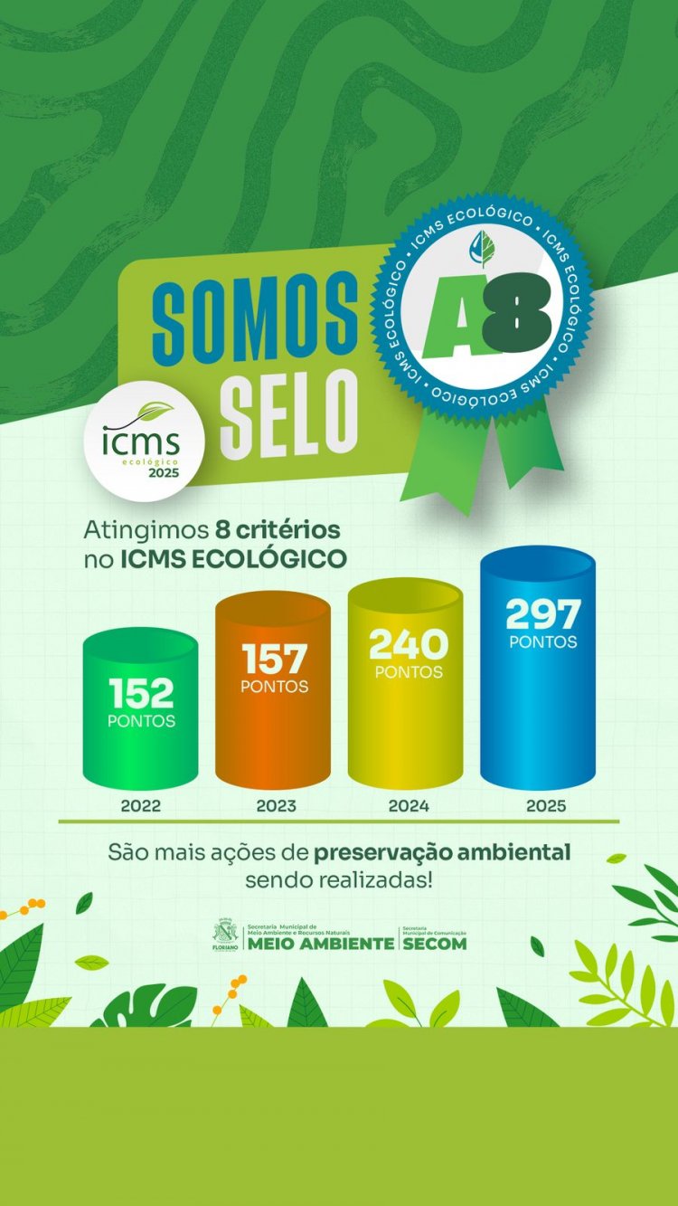 Floriano conquista selo A no resultado preliminar do ICMS Ecológico 2025
